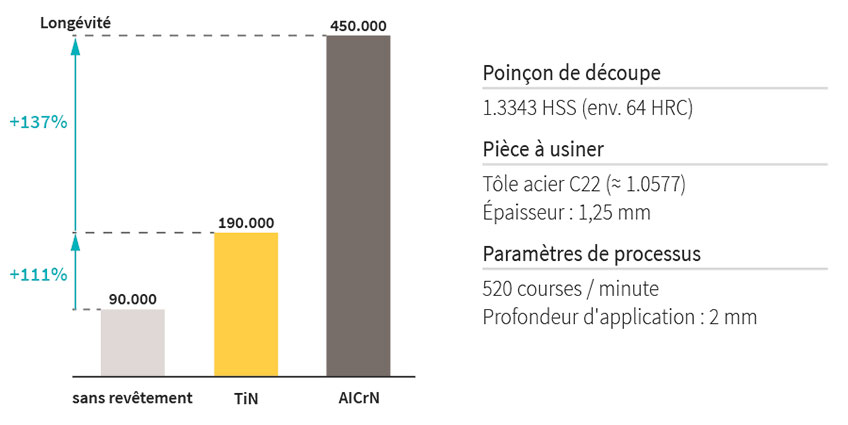 Exemple d'utilisation